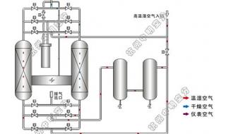吸附剂是什么 吸附剂再生